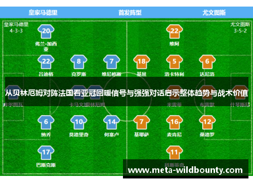 从贝林厄姆对阵法国看亚冠回暖信号与强强对话启示整体趋势与战术价值 从贝林厄姆对阵法国看亚冠回暖信号与强强对话启示整体趋势与战术价值