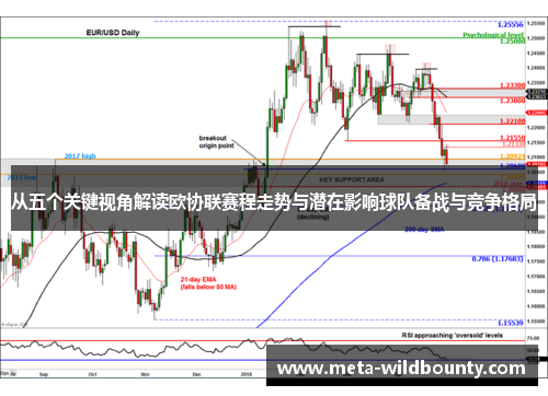 从五个关键视角解读欧协联赛程走势与潜在影响球队备战与竞争格局 从五个关键视角解读欧协联赛程走势与潜在影响球队备战与竞争格局