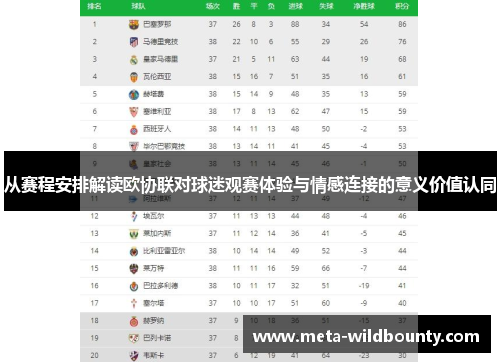 从赛程安排解读欧协联对球迷观赛体验与情感连接的意义价值认同 从赛程安排解读欧协联对球迷观赛体验与情感连接的意义价值认同