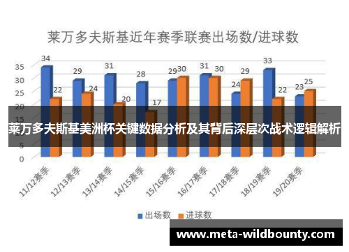 莱万多夫斯基美洲杯关键数据分析及其背后深层次战术逻辑解析 莱万多夫斯基美洲杯关键数据分析及其背后深层次战术逻辑解析