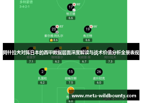 阿什拉夫对阵日本的西甲数据层面深度解读与战术价值分析全景表现 阿什拉夫对阵日本的西甲数据层面深度解读与战术价值分析全景表现
