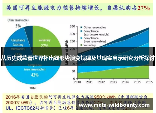 从历史成绩看世界杯出线形势演变规律及其现实启示研究分析探讨 从历史成绩看世界杯出线形势演变规律及其现实启示研究分析探讨