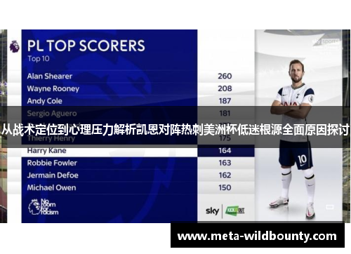 从战术定位到心理压力解析凯恩对阵热刺美洲杯低迷根源全面原因探讨 从战术定位到心理压力解析凯恩对阵热刺美洲杯低迷根源全面原因探讨