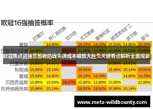 欧冠焦点战抽签前瞻防线失误成本被放大胜负关键看点解析全面观察