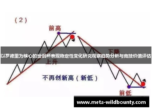 以罗德里为核心的世俱杯表现稳定性变化研究观察趋势分析与竞技价值评估